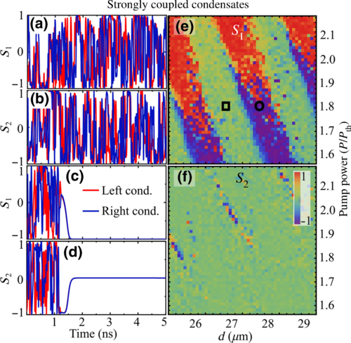 All-Optical Linear-Polarization Engineering in Single and Coupled Exciton-Polariton Condensates